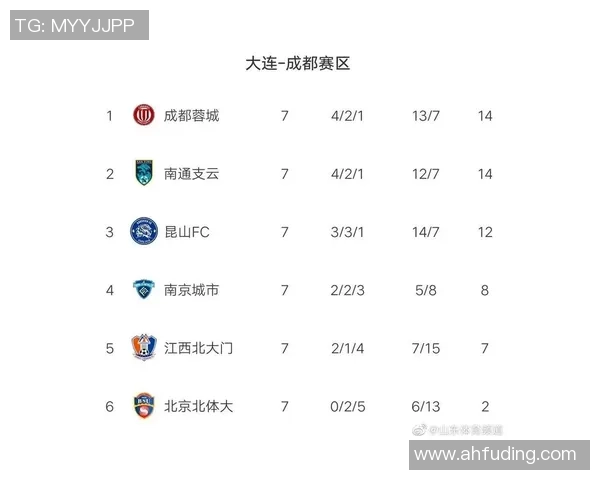 上海羽毛球队强势领跑联赛积分榜以97分领先众队伍 上海羽毛球队强势领跑联赛积分榜以97分领先众队伍