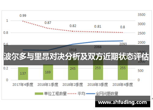 波尔多与里昂对决分析及双方近期状态评估